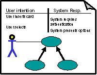 Image of essential use cases and diagrams
